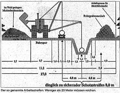 RNZ: Gasleitung im Feld